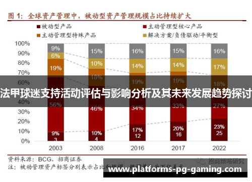 法甲球迷支持活动评估与影响分析及其未来发展趋势探讨