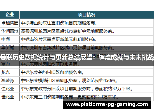 曼联历史数据统计与更新总结展望：辉煌成就与未来挑战