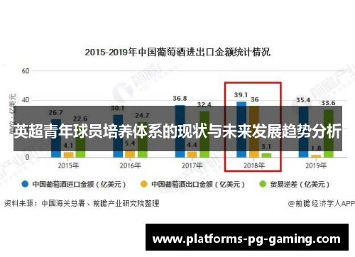 英超青年球员培养体系的现状与未来发展趋势分析