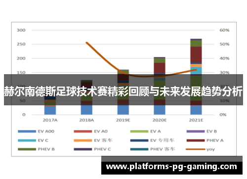 赫尔南德斯足球技术赛精彩回顾与未来发展趋势分析