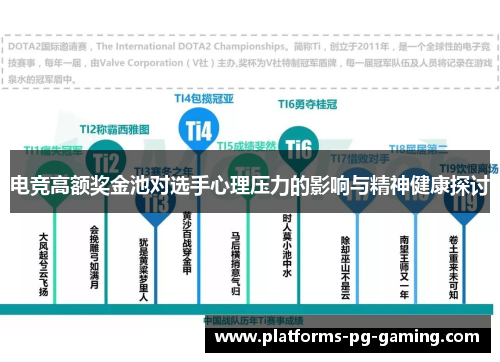 电竞高额奖金池对选手心理压力的影响与精神健康探讨