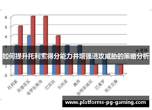 如何提升托利索得分能力并增强进攻威胁的策略分析