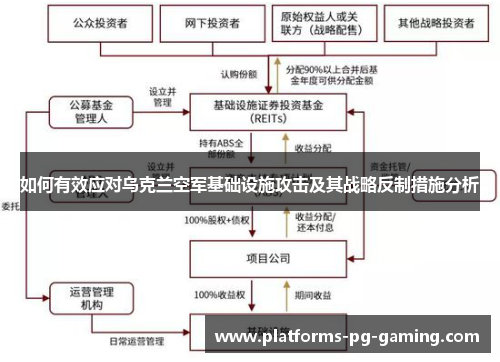 如何有效应对乌克兰空军基础设施攻击及其战略反制措施分析