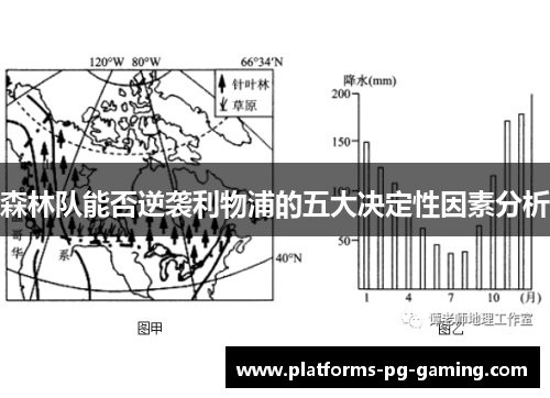 森林队能否逆袭利物浦的五大决定性因素分析