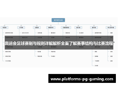 奥运会足球赛制与规则详解解析全面了解赛事结构与比赛流程