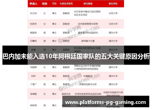 巴内加未能入选10年阿根廷国家队的五大关键原因分析