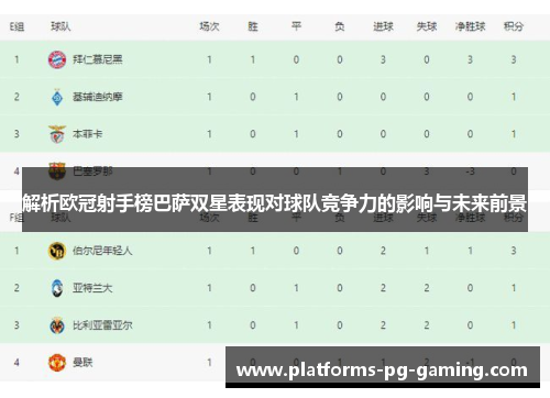 解析欧冠射手榜巴萨双星表现对球队竞争力的影响与未来前景 解析欧冠射手榜巴萨双星表现对球队竞争力的影响与未来前景