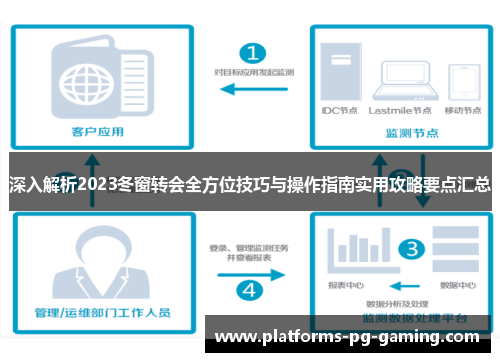 深入解析2023冬窗转会全方位技巧与操作指南实用攻略要点汇总