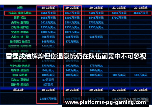 雷霆战绩辉煌但伤退隐忧仍在队伍前景中不可忽视
