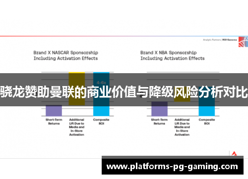 骁龙赞助曼联的商业价值与降级风险分析对比