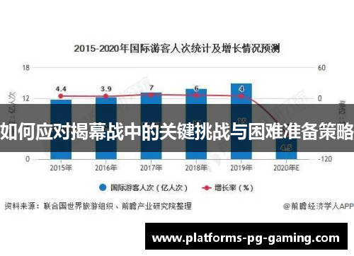 如何应对揭幕战中的关键挑战与困难准备策略