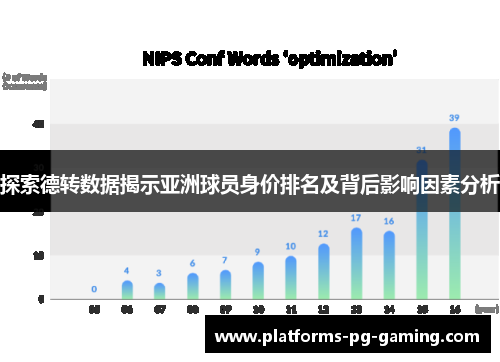 探索德转数据揭示亚洲球员身价排名及背后影响因素分析