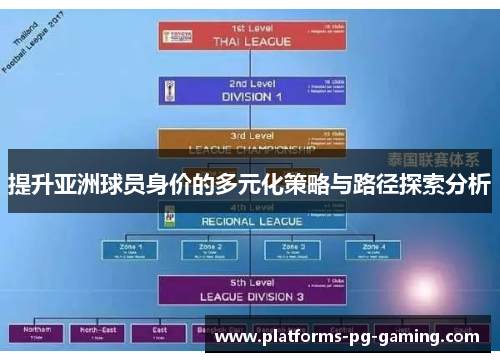 提升亚洲球员身价的多元化策略与路径探索分析