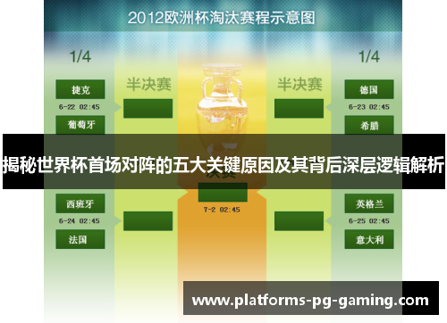 揭秘世界杯首场对阵的五大关键原因及其背后深层逻辑解析