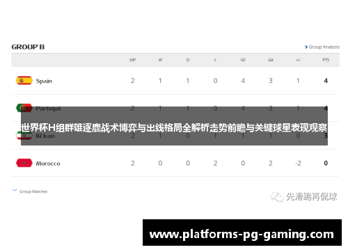 世界杯H组群雄逐鹿战术博弈与出线格局全解析走势前瞻与关键球星表现观察