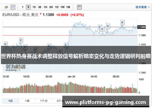 世界杯热身赛战术调整释放信号解析赔率变化与走势逻辑研判前瞻