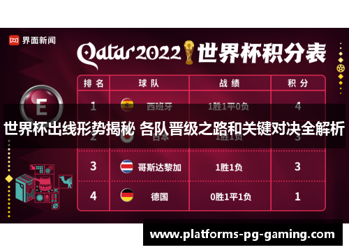 世界杯出线形势揭秘 各队晋级之路和关键对决全解析