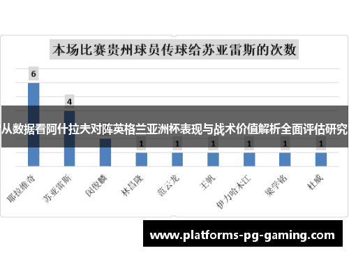 从数据看阿什拉夫对阵英格兰亚洲杯表现与战术价值解析全面评估研究