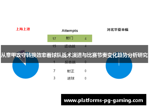 从意甲攻守转换效率看球队战术演进与比赛节奏变化趋势分析研究