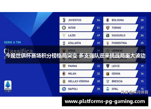 今晚世俱杯赛场积分榜格局突变 多支强队迎来挑战局面大波动