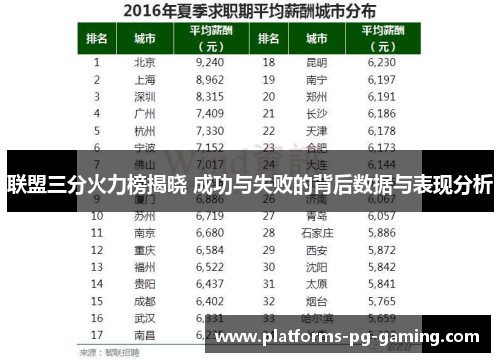联盟三分火力榜揭晓 成功与失败的背后数据与表现分析